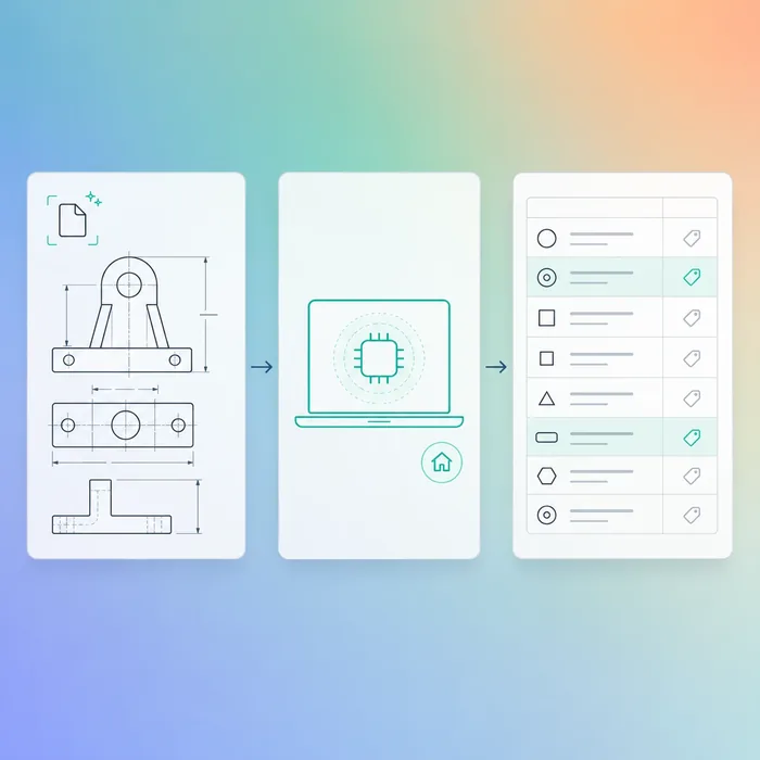 Three-panel workflow showing CAD drawing processed by local AI into structured line items